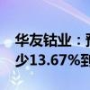 华友钴业：预计2024年上半年净利润同比减少13.67%到28.06%