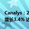 Canalys：2024年二季度全球PC出货量同比增长3.4% 达6280万台