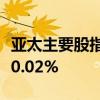 亚太主要股指收盘多数上涨，韩国综合指数涨0.02%