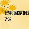 智利国家铜业公司：5月份铜产量同比增长0.7%