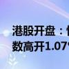 港股开盘：恒生指数高开0.52% 恒生科技指数高开1.07%