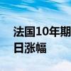 法国10年期国债收益率创近一个月来最大单日涨幅