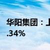 华阳集团：上半年度净利润预增51.33%至62.34%