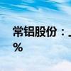 常铝股份：上半年净利润预增936%至1246%