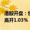 港股开盘：恒生指数高开0.9% 恒生科技指数高开1.03%