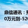 鼎信通讯：预计2024年上半年净利润为-4350万元到-5200万元