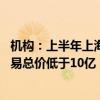 机构：上半年上海商业地产市场完成50笔大宗交易，七成交易总价低于10亿