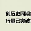 创历史同期新高 今年中欧班列“东通道”通行量已突破3000列