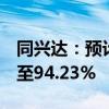 同兴达：预计上半年净利润同比增长55.39%至94.23%