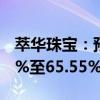 萃华珠宝：预计上半年净利润同比增长30.57%至65.55%