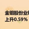 金钼股份业绩快报：2024年半年净利润同比上升0.59%