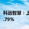 科远智慧：上半年净利润预增106.83%至152.79%