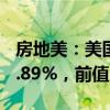 房地美：美国上周30年期按揭贷款利率降至6.89%，前值6.95%