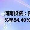 湖南投资：预计上半年净利润同比增长38.30%至84.40%