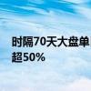 时隔70天大盘单日票房再度突破3亿，《抓娃娃》票房占比超50%