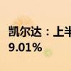 凯尔达：上半年净利润同比预增83.97%—119.01%