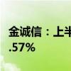 金诚信：上半年净利润同比预增49.12%—56.57%