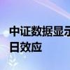 中证数据显示昨日转融券交易0笔 业务暂停首日效应