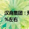 汉商集团：预计上半年净利润同比下降83.41%左右