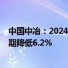 中国中冶：2024年上半年新签合同额6777.9亿元 较上年同期降低6.2%