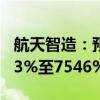 航天智造：预计上半年扣非净利同比增长6513%至7546%