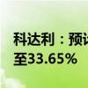 科达利：预计上半年净利润同比增长19.90%至33.65%