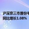 沪深京三市首份半年报出炉！中金辐照2024年半年度净利润同比增长1.08%