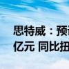 思特威：预计上半年净利润1.35亿元到1.55亿元 同比扭亏