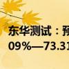 东华测试：预计2024年半年度净利润增长51.09%—73.31%