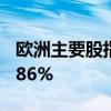 欧洲主要股指集体收跌 德国DAX30指数跌0.86%