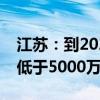 江苏：到2025年电网分布式光伏接入能力不低于5000万千瓦