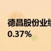 德昌股份业绩快报：上半年净利润同比增长20.37%