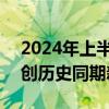 2024年上半年长三角地区进出口增长7.1% 创历史同期新高