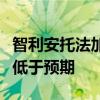 智利安托法加斯塔矿业公司预测今年产铜量将低于预期