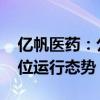 亿帆医药：公司维生素B5产品价格仍处于低位运行态势