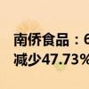 南侨食品：6月归属于母公司股东净利润同比减少47.73%