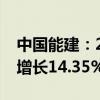 中国能建：2024年第二季度新签合同额同比增长14.35%