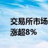 交易所市场万科债涨幅居前，“21万科06”涨超8%