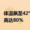 体温飙至42℃，ICU抢救一周！这种病致死率高达80%