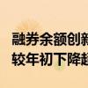 融券余额创新低！新规落地首日仅279.02亿  较年初下降超400亿