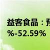 益客食品：预计上半年净利润同比增长39.87%-52.59%