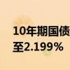 10年期国债活跃券收益率跌破2.20%，最低至2.199%