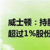 威士顿：持股5%以上股东丛威咨询拟减持不超过1%股份