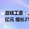 游戏工委：上半年国内游戏市场收入超1472亿元 增长2%