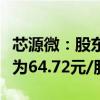 芯源微：股东拟询价转让200.4万股 转让价格为64.72元/股