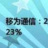 移为通信：2024年上半年净利润同比增长59.23%