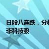 日股八连跌，分析师：全球有资金从增长相关的科技股流向非科技股