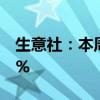 生意社：本周大宗商品价格均涨跌幅为-0.37%