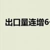 出口量连增6个月 客车“出海”跑出加速度