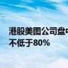 港股美图公司盘中股价涨超8% 上半年净利润预计同比增长不低于80%